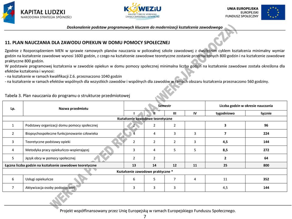 W podstawie programowej kształcenia w zawodzie opiekun w domu pomocy społecznej minimalna liczba godzin na kształcenie zawodowe została określona dla efektów kształcenia i wynosi: - na kształcenie w