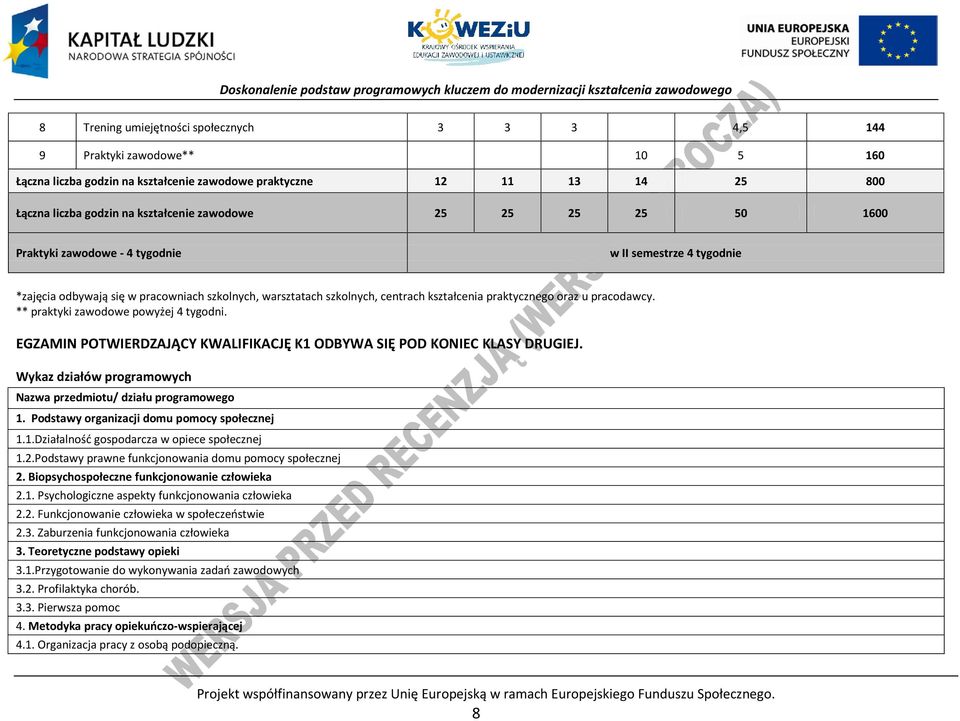 ** praktyki zawodowe powyżej 4 tygodni. EGZAMIN OTWIERDZAJĄY KWALIFIKAJĘ K1 ODYWA SIĘ OD KONIE KLASY DRUGIEJ. Wykaz działów programowych Nazwa przedmiotu/ działu programowego 1.