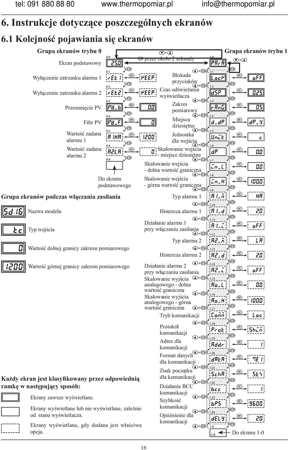 alarmu 2 Do ekranu podstawowego Grupa ekranów podczas włączania zasilania przez około 2 sekundy Blokada przycisków Czas odświeżania wyświetlacza Zakres pomiarowy Miejsca dziesiętne Jednostka dla