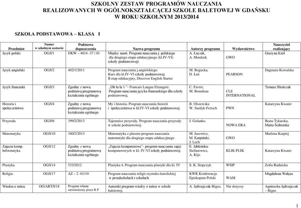 iv-vi szkoły podstawowej. II etap edukacyjny, Discover English Starter M. Bogucka, D. Łoś PEARSON Dagmara Kowalska OG/I/3 Oh la la 1 - Francais Langue Etrangere.