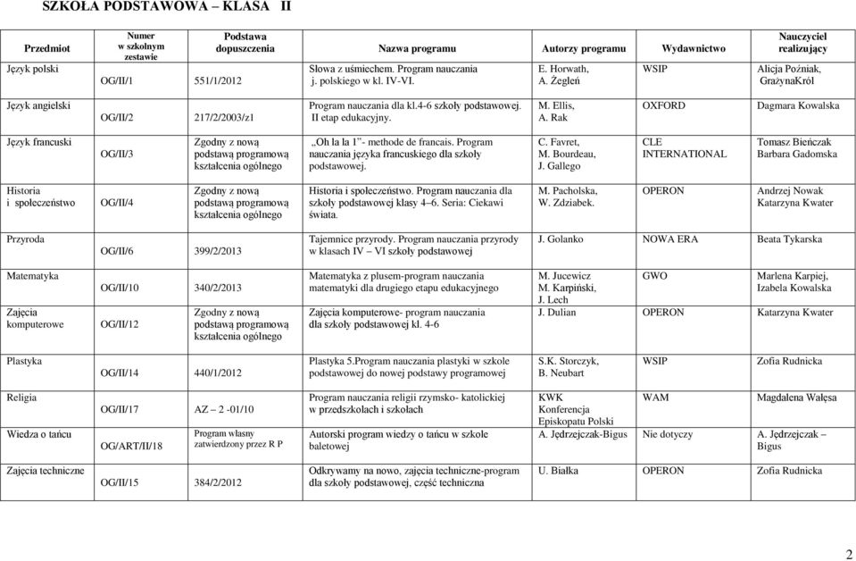Rak OXFORD Dagmara Kowalska OG/II/3 Oh la la 1 - methode de francais. Program nauczania języka francuskiego dla szkoły podstawowej. C. Favret, M. Bourdeau, J.
