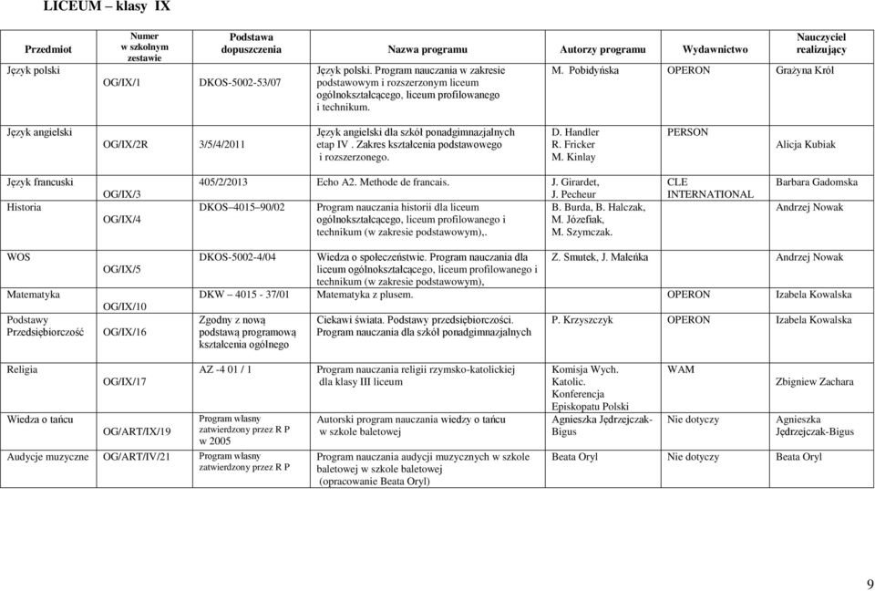 Kinlay PERSON Historia OG/IX/3 OG/IX/4 405/2/2013 Echo A2. Methode de francais. J. Girardet, J. Pecheur DKOS 4015 90/02 Program nauczania historii dla liceum B. Burda, B.