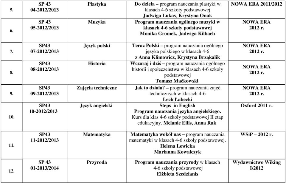 07-2012/2013 08-2012/2013 09-2012/2013 10-2012/2013 Język polski Historia Zajęcia techniczne Teraz Polski program nauczania ogólnego języka polskiego w klasach 4-6 z Anna Klimowicz, Krystyna