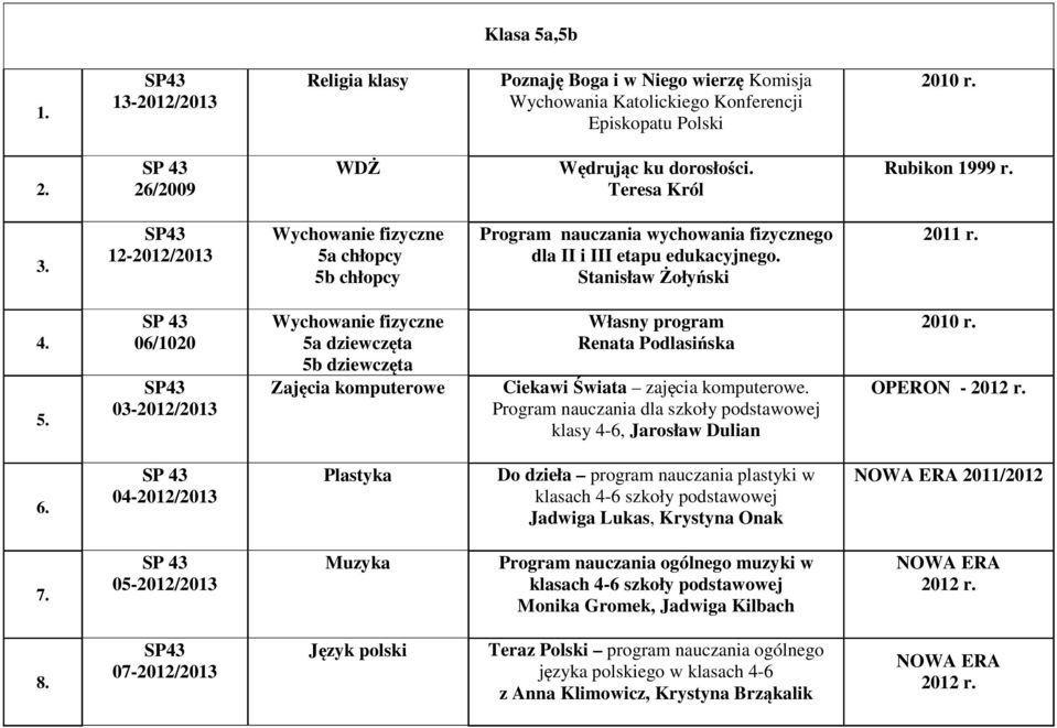 Program nauczania dla szkoły podstawowej klasy 4-6, Jarosław Dulian OPERON - 6. 04-2012/2013 Plastyka Do dzieła program nauczania plastyki w Jadwiga Lukas, Krystyna Onak 2011/2012 7.