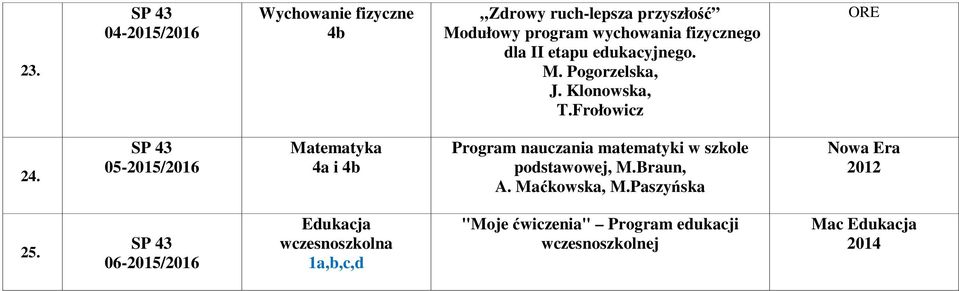 05-2015/2016 Matematyka 4a i 4b Program nauczania matematyki w szkole podstawowej, M.Braun, A.