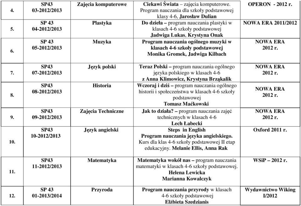 Kilbach OPERON - 2011/2012 7. 8. 9. 10.