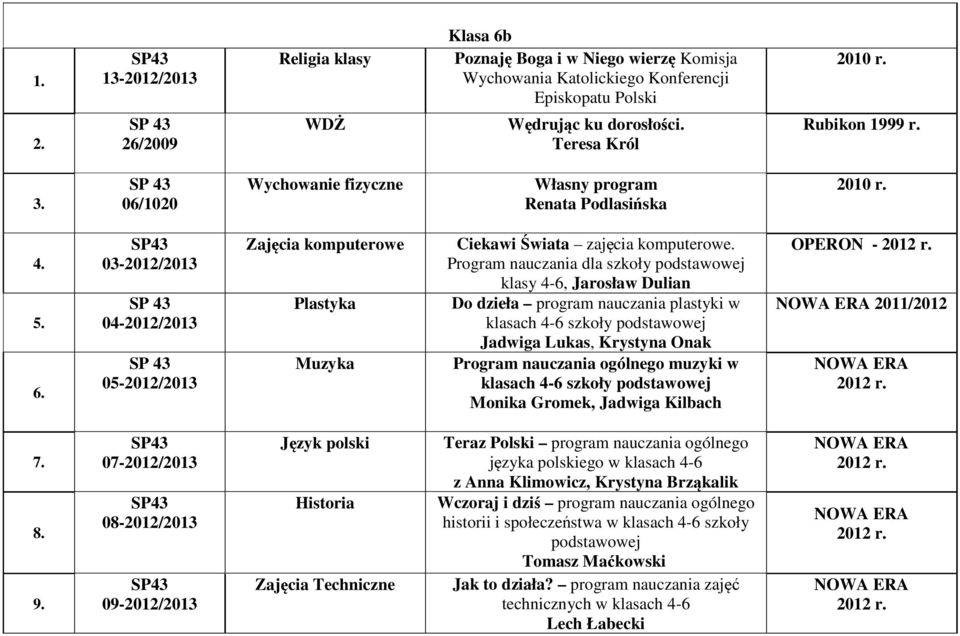 Program nauczania dla szkoły podstawowej klasy 4-6, Jarosław Dulian Do dzieła program nauczania plastyki w Jadwiga Lukas, Krystyna Onak Program nauczania ogólnego muzyki w Monika Gromek, Jadwiga