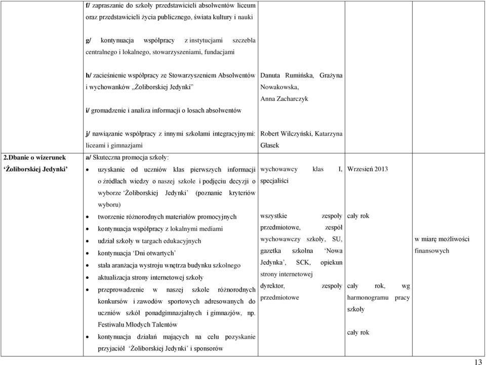 informacji o losach absolwentów j/ nawiązanie współpracy z innymi szkołami integracyjnymi: Robert Wilczyński, Katarzyna liceami i gimnazjami Głasek 2.