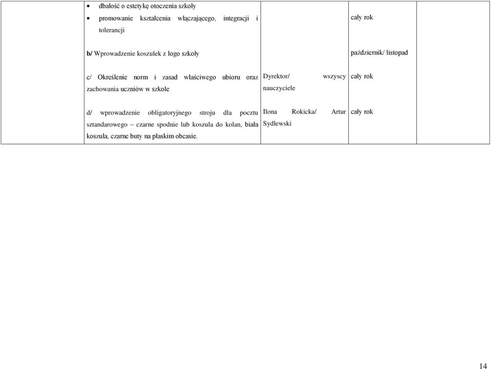 Dyrektor/ wszyscy zachowania uczniów w szkole d/ wprowadzenie obligatoryjnego stroju dla pocztu