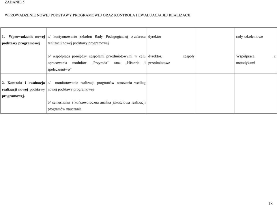 współpraca pomiędzy zespołami przedmiotowymi w celu dyrektor, zespoły Współpraca z opracowania modułów Przyroda oraz Historia i przedmiotowe metodykami