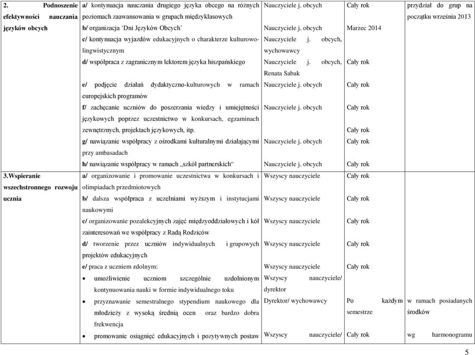 obcych Marzec 2014 c/ kontynuacja wyjazdów edukacyjnych o charakterze kulturowo- Nauczyciele j.