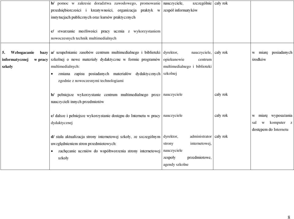 Wzbogacanie bazy a/ uzupełnianie zasobów centrum multimedialnego i biblioteki dyrektor,, w miarę posiadanych informatycznej w pracy szkolnej o nowe materiały dydaktyczne w formie programów