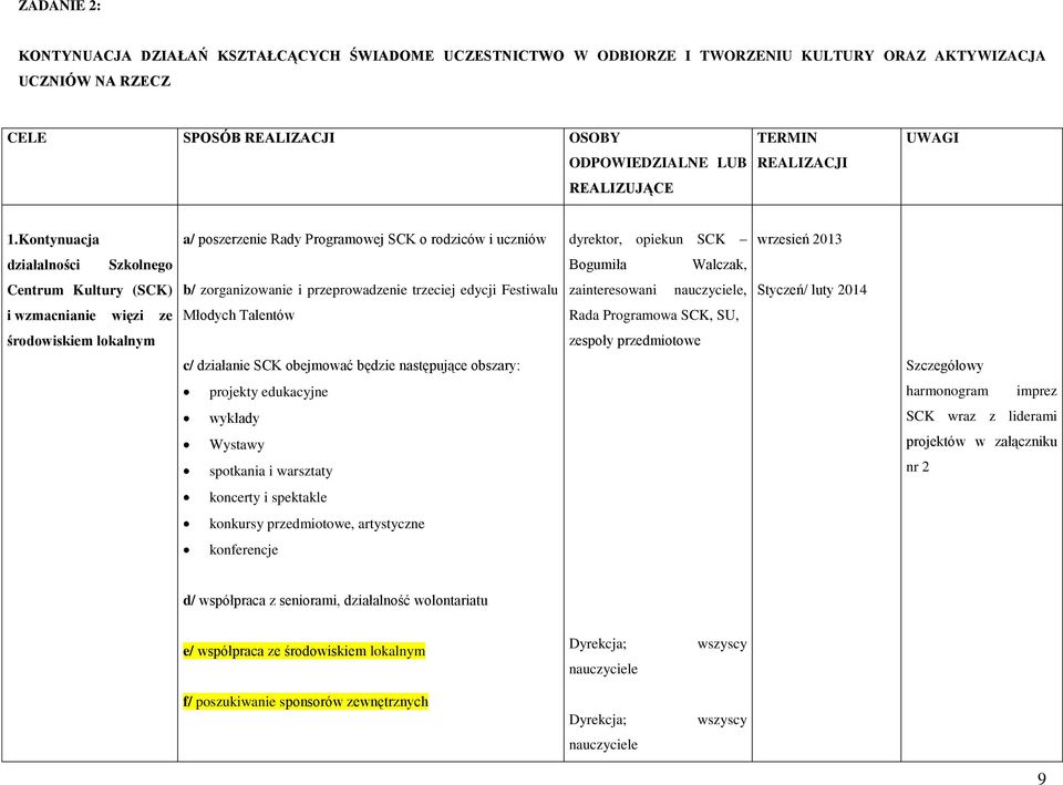 Kontynuacja a/ poszerzenie Rady Programowej SCK o rodziców i uczniów dyrektor, opiekun SCK wrzesień 2013 działalności Szkolnego Bogumiła Walczak, Centrum Kultury (SCK) b/ zorganizowanie i