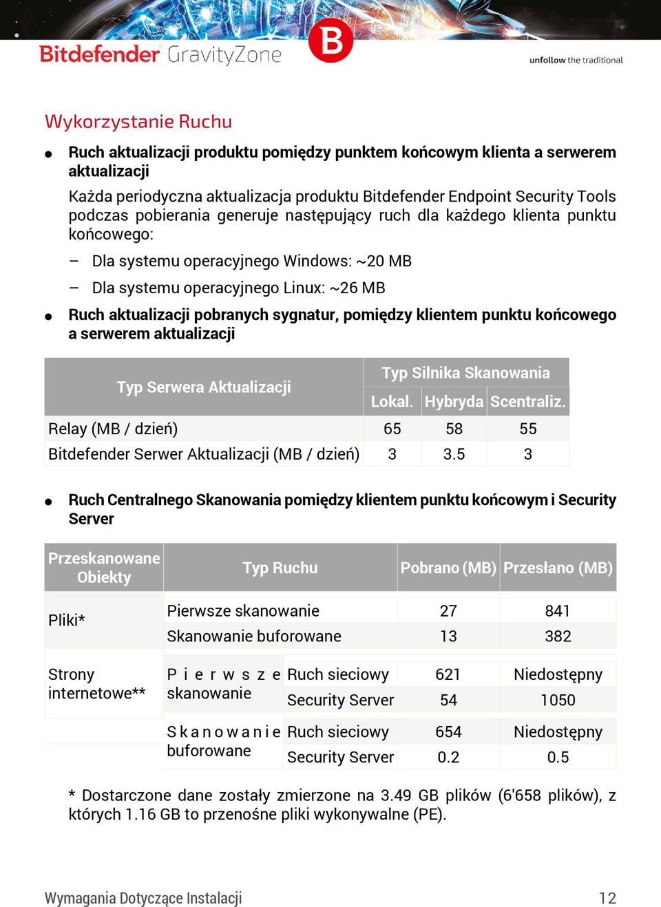 punktu końcowego a serwerem aktualizacji Relay (MB / dzień) Typ Serwera Aktualizacji Bitdefender Serwer Aktualizacji (MB / dzień) Typ Silnika Skanowania Lokal. Hybryda Scentraliz. 65 58 55 3 3.