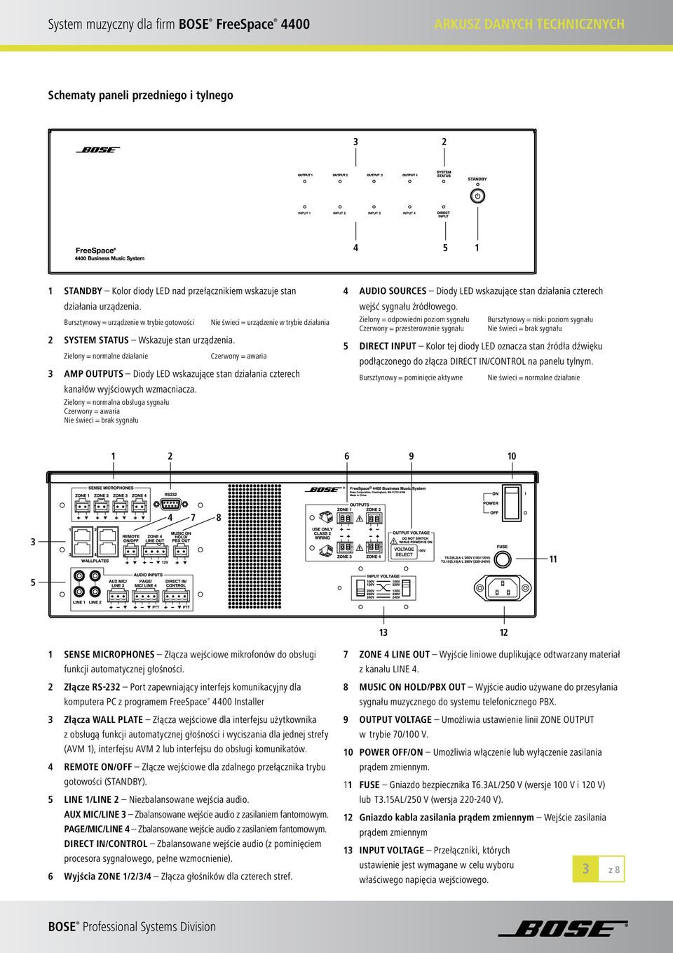 Zielony = normalne działanie Nie świeci = urządzenie w trybie działania Czerwony = awaria 3 AMP OUTPUTS Diody LED wskazujące stan działania czterech kanałów wyjściowych wzmacniacza.