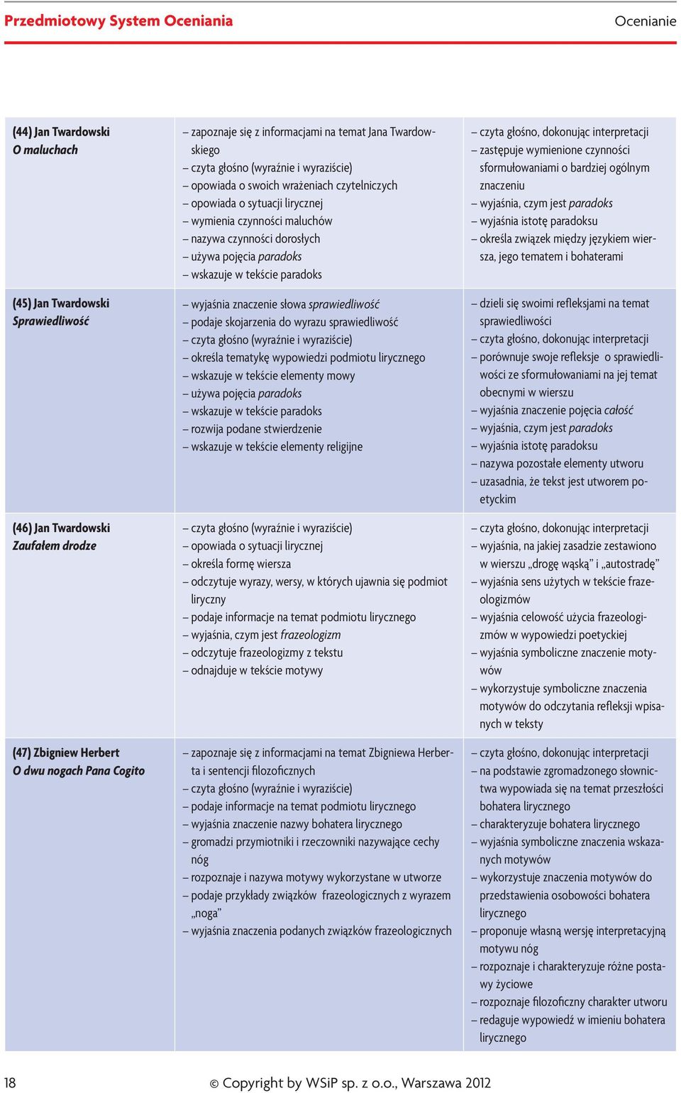 wyjaśnia znaczenie słowa sprawiedliwość podaje skojarzenia do wyrazu sprawiedliwość określa tematykę wypowiedzi podmiotu lirycznego wskazuje w tekście elementy mowy używa pojęcia paradoks wskazuje w