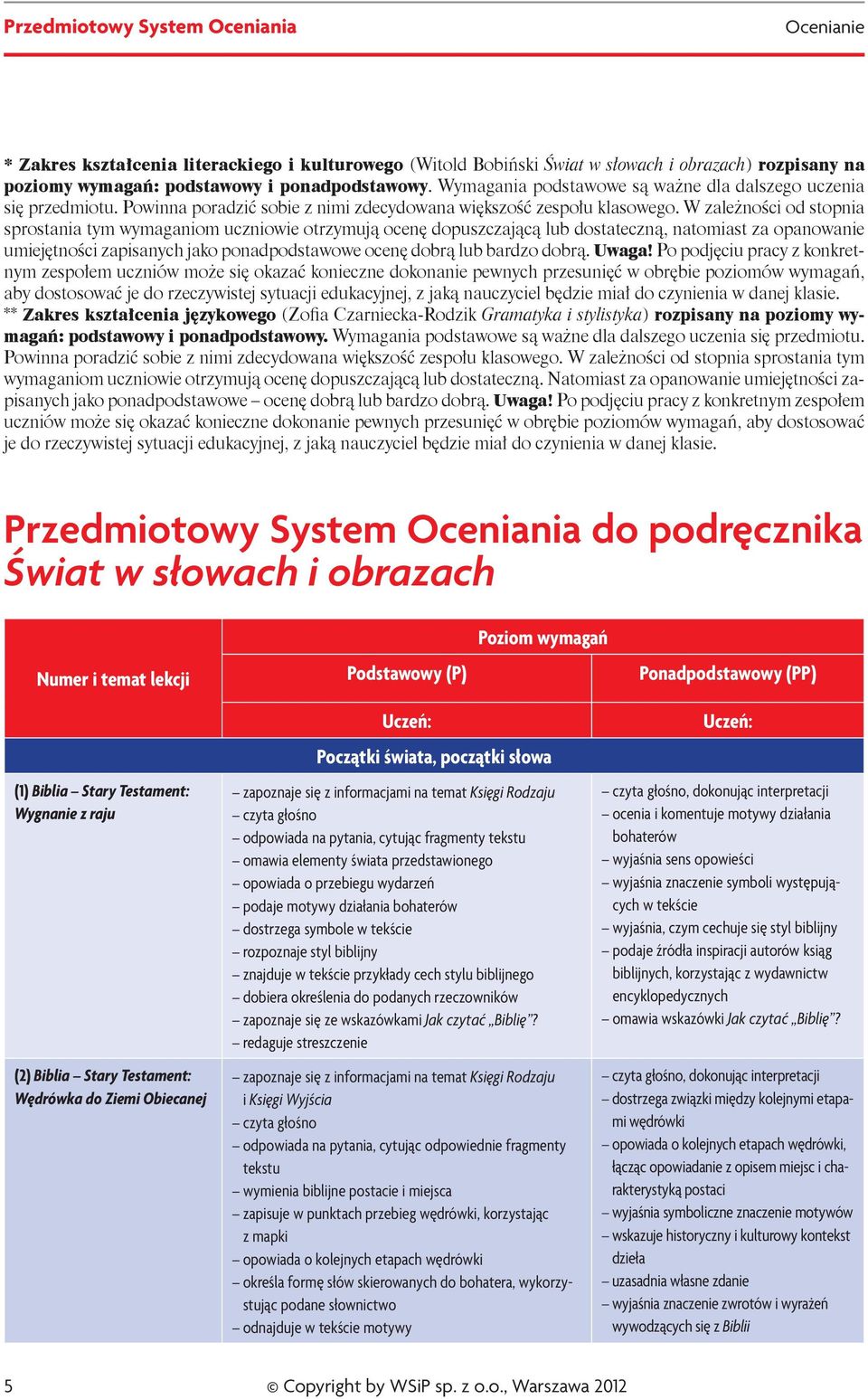 W zależności od stopnia sprostania tym wymaganiom uczniowie otrzymują ocenę dopuszczającą lub dostateczną, natomiast za opanowanie umiejętności zapisanych jako ponadpodstawowe ocenę dobrą lub bardzo