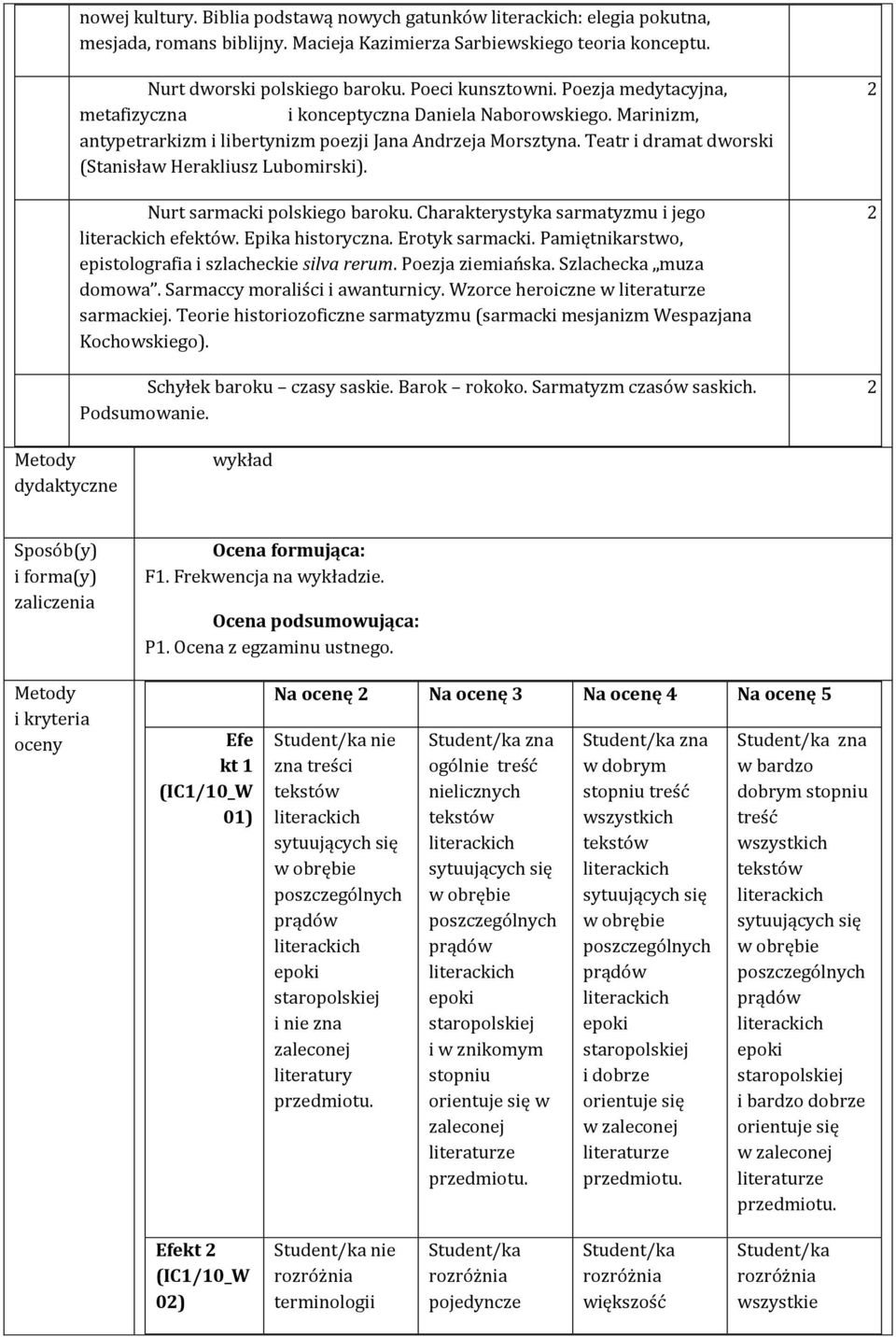 Nurt sarmacki polskiego baroku. Charakterystyka sarmatyzmu i jego efektów. Epika historyczna. Erotyk sarmacki. Pamiętnikarstwo, epistolografia i szlacheckie silva rerum. Poezja ziemiańska.