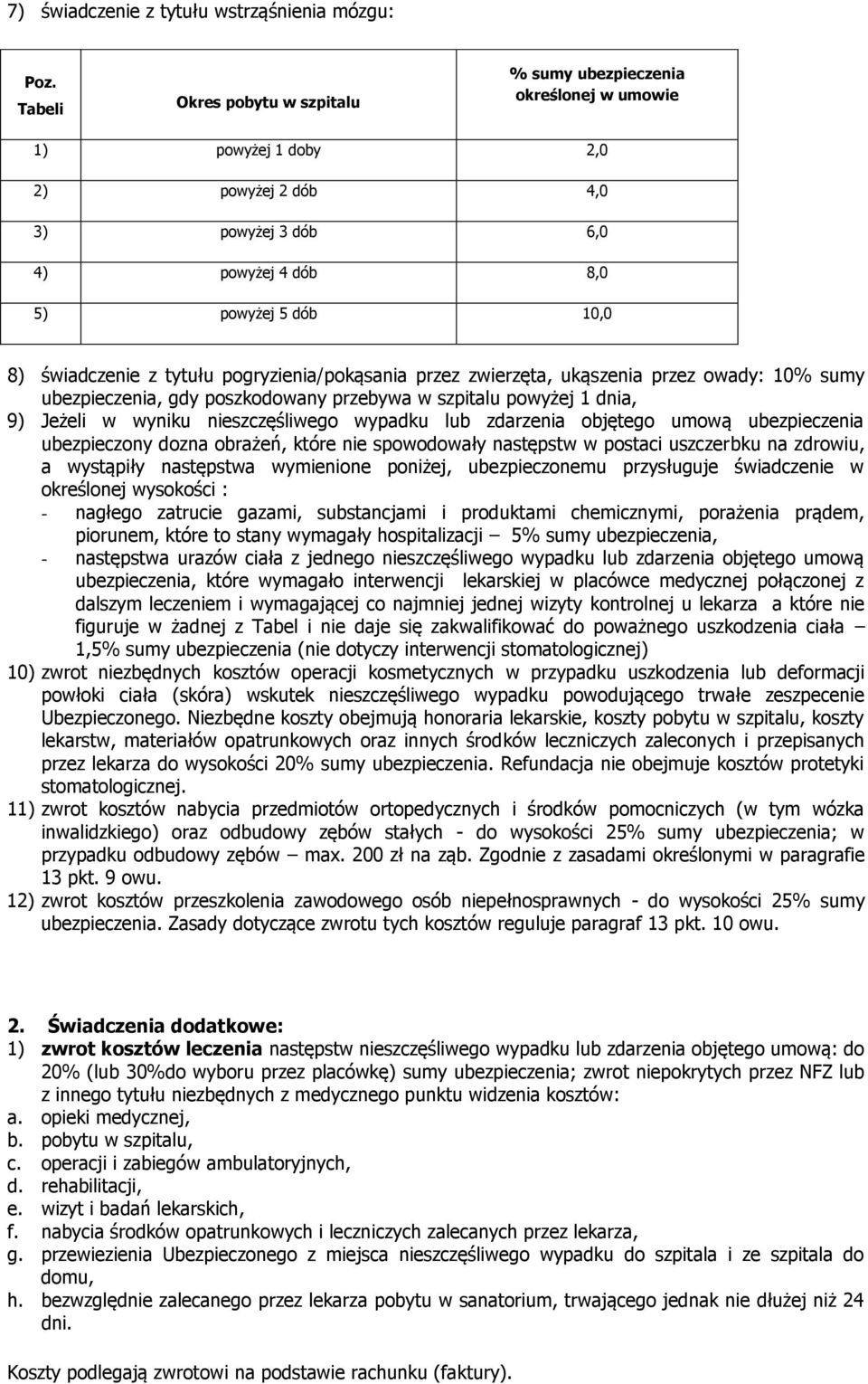 tytułu pogryzienia/pokąsania przez zwierzęta, ukąszenia przez owady: 10% sumy ubezpieczenia, gdy poszkodowany przebywa w szpitalu powyżej 1 dnia, 9) Jeżeli w wyniku nieszczęśliwego wypadku lub