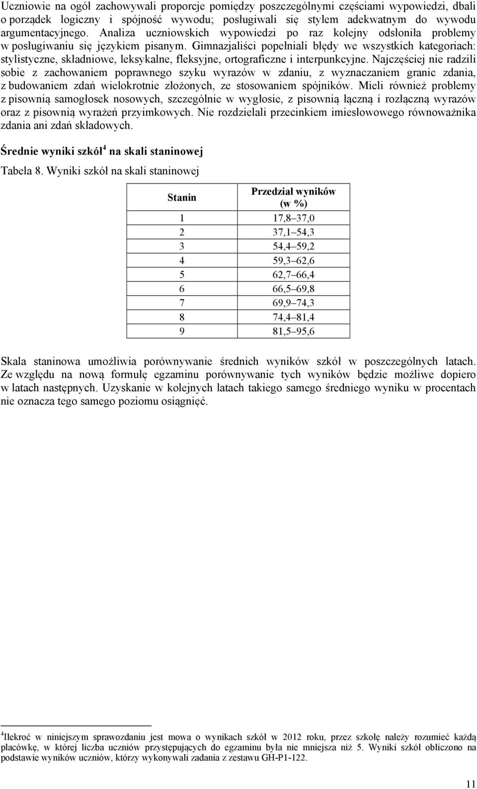 Gimnazjaliści popełniali błędy we wszystkich kategoriach: stylistyczne, składniowe, leksykalne, fleksyjne, ortograficzne i interpunkcyjne.