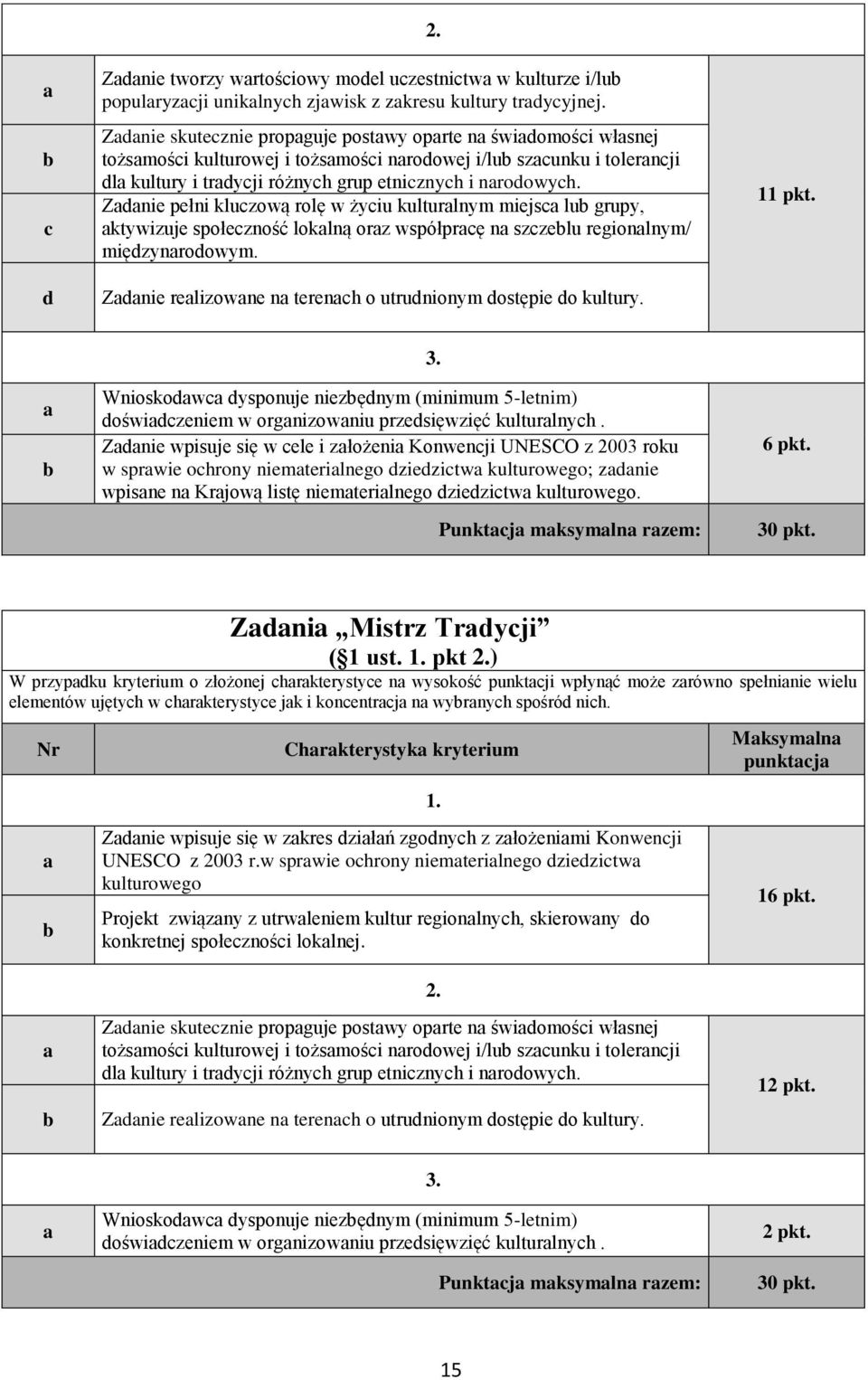 Zdnie pełni kluczową rolę w życiu kulturlnym miejsc lub grupy, ktywizuje społeczność loklną orz współprcę n szczeblu regionlnym/ międzynrodowym.