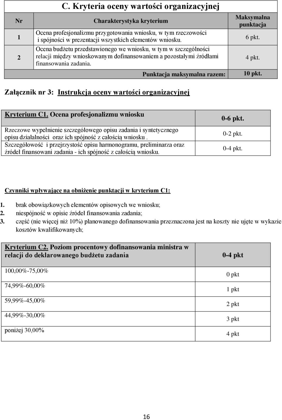 Złącznik nr 3: Instrukcj oceny wrtości orgnizcyjnej Kryterium C1.