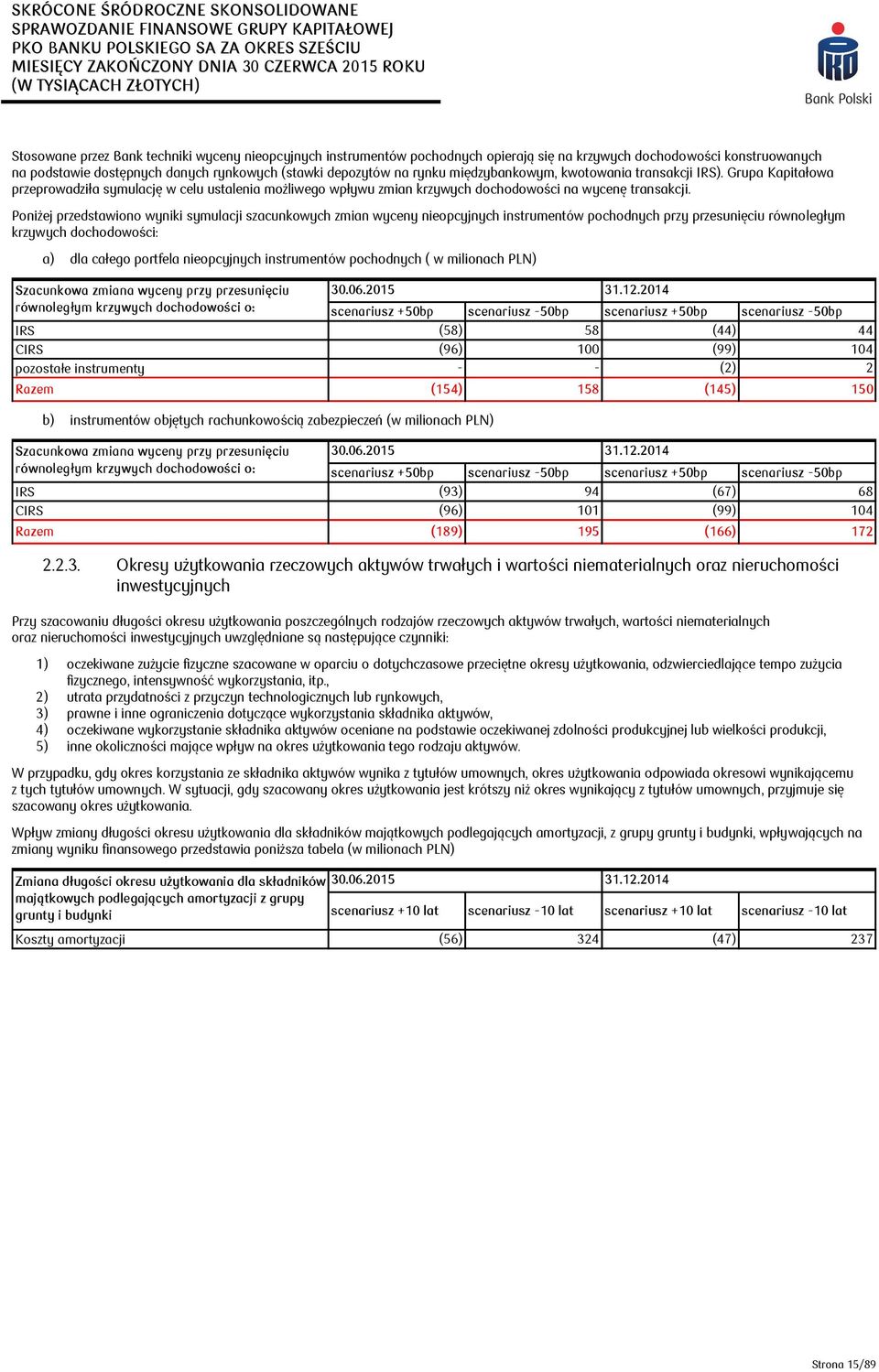 Poniżej przedstawiono wyniki symulacji szacunkowych zmian wyceny nieopcyjnych instrumentów pochodnych przy przesunięciu równoległym krzywych dochodowości: a) dla całego portfela nieopcyjnych