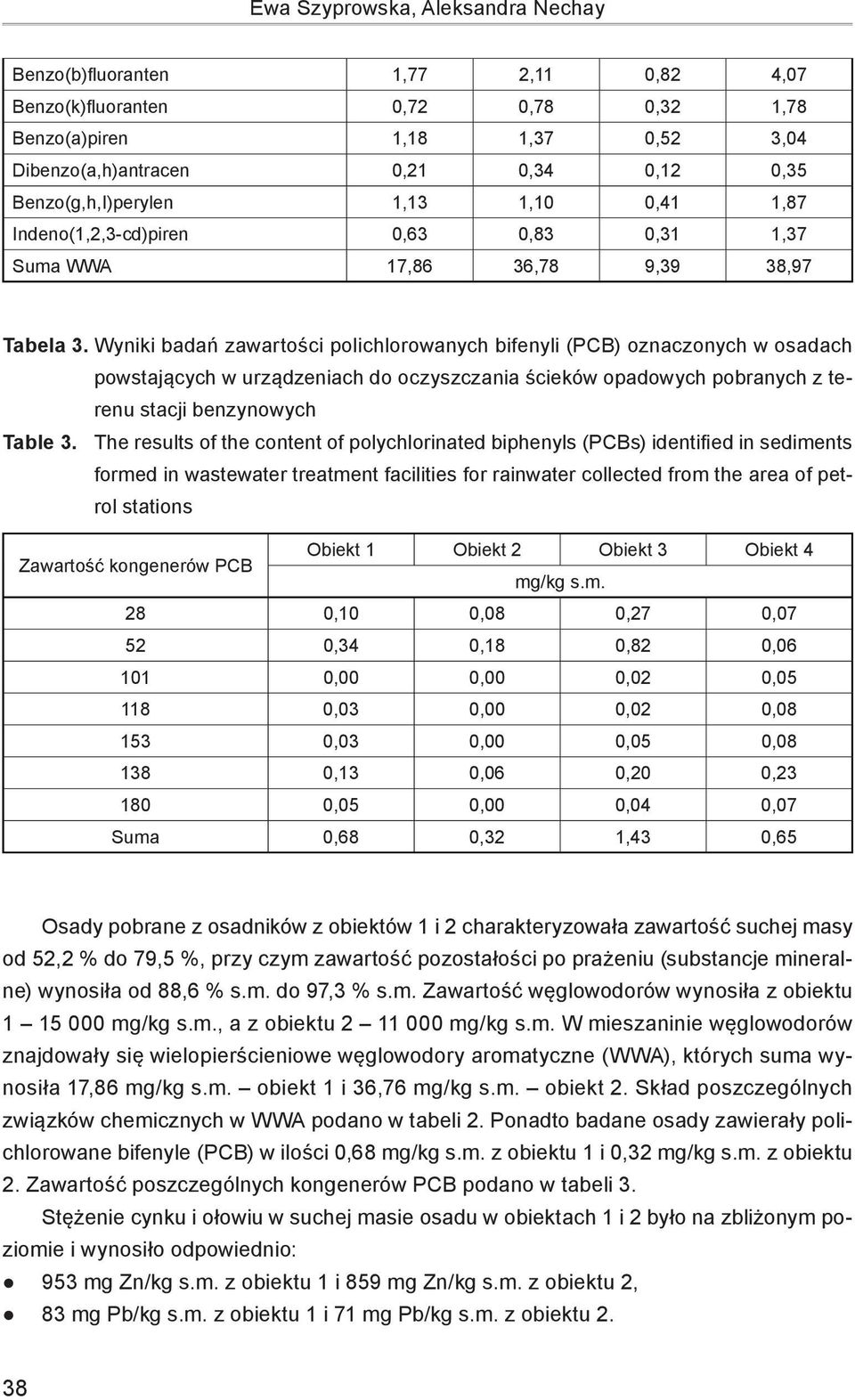 Wyniki badań zawartości polichlorowanych bifenyli (PCB) oznaczonych w osadach powstających w urządzeniach do oczyszczania ścieków opadowych pobranych z terenu stacji benzynowych Table 3.