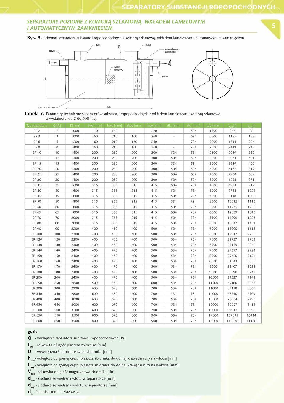 Parametry techniczne separatorów substancji ropopochodnych z wkładem lamelowym i komorą szlamową, o wydajności od 2 do 600 [l/s].