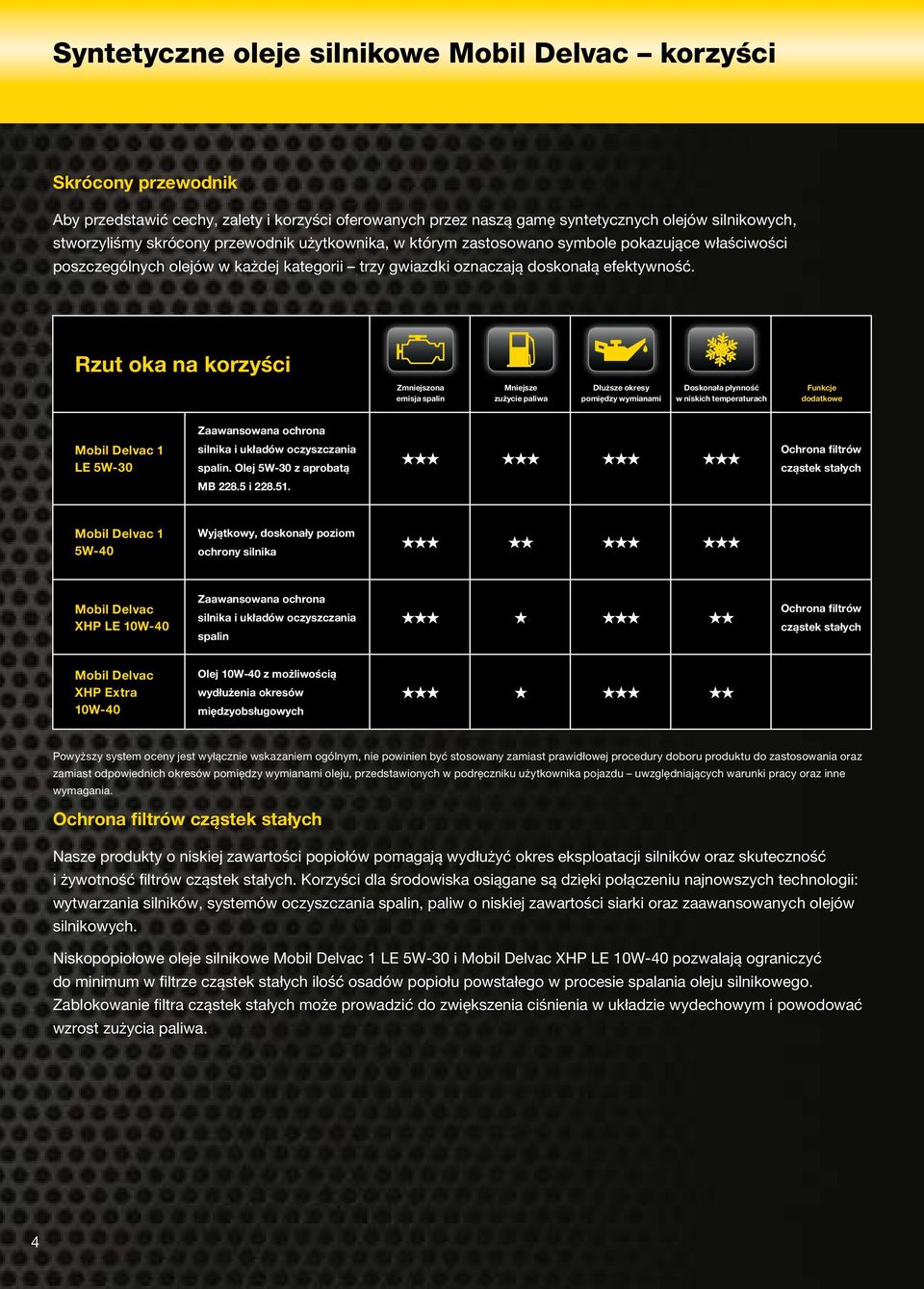 Rzut oka na korzyści Zmniejszona emisja spalin Mniejsze zużycie paliwa Dłuższe okresy pomiędzy wymianami Doskonała płynność w niskich temperaturach Funkcje dodatkowe Mobil Delvac 1 LE 5W-30