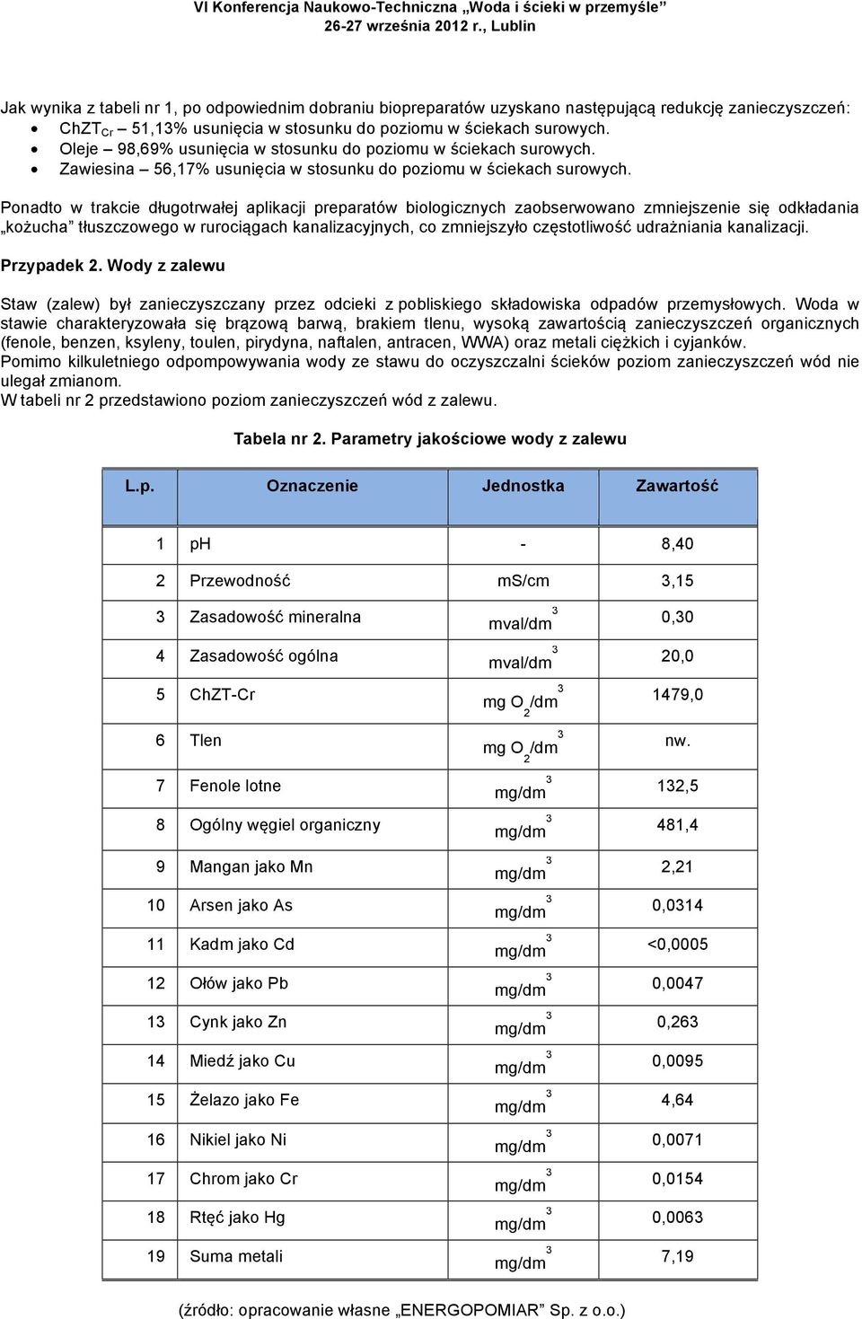 Ponadto w trakcie długotrwałej aplikacji preparatów biologicznych zaobserwowano zmniejszenie się odkładania kożucha tłuszczowego w rurociągach kanalizacyjnych, co zmniejszyło częstotliwość