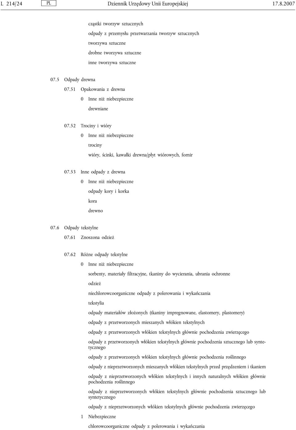 51 Opakowania z drewna drewniane 07.52 Trociny i wióry trociny wióry, ścinki, kawałki drewna/płyt wiórowych, fornir 07.53 Inne odpady z drewna odpady kory i korka kora drewno 07.6 Odpady tekstylne 07.
