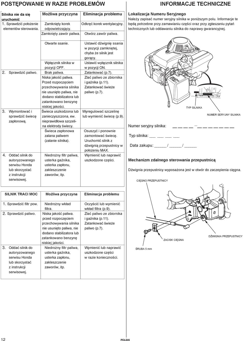 Informacje te będą potrzebne przy zamawianiu części oraz przy zgłaszaniu pytań technicznych lub oddawaniu silnika do naprawy gwarancyjnej. 2. 3. 4. Sprawdzić paliwo.