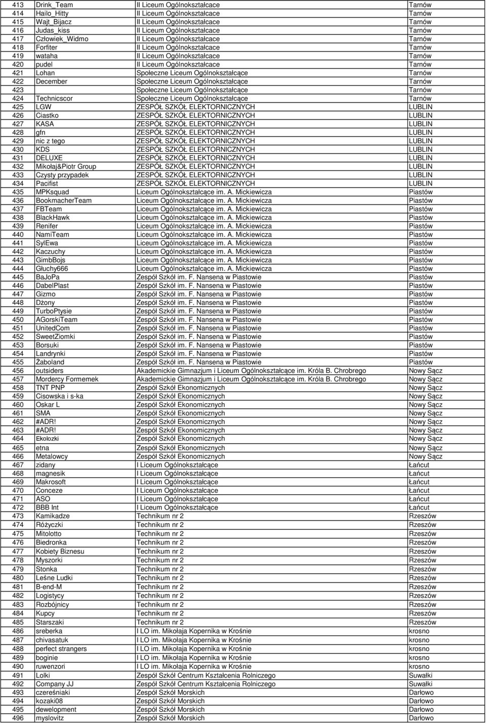 Społeczne Liceum Ogólnokształcące Tarnów 422 December Społeczne Liceum Ogólnokształcące Tarnów 423 Społeczne Liceum Ogólnokształcące Tarnów 424 Technicscor Społeczne Liceum Ogólnokształcące Tarnów