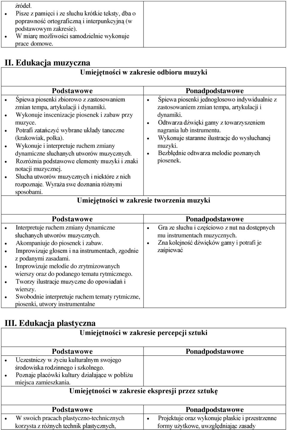 zastosowaniem zmian tempa, artykulacji i Wykonuje inscenizacje piosenek i zabaw przy dynamiki. muzyce.