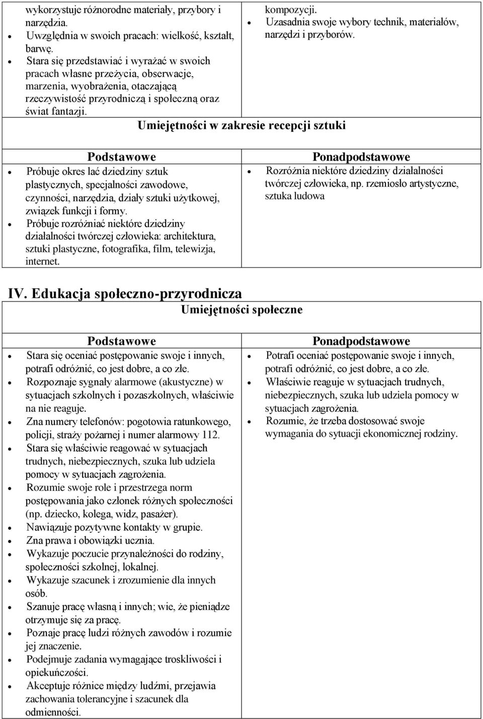 Umiejętności w zakresie recepcji sztuki Próbuje okres lać dziedziny sztuk plastycznych, specjalności zawodowe, czynności, narzędzia, działy sztuki użytkowej, związek funkcji i formy.