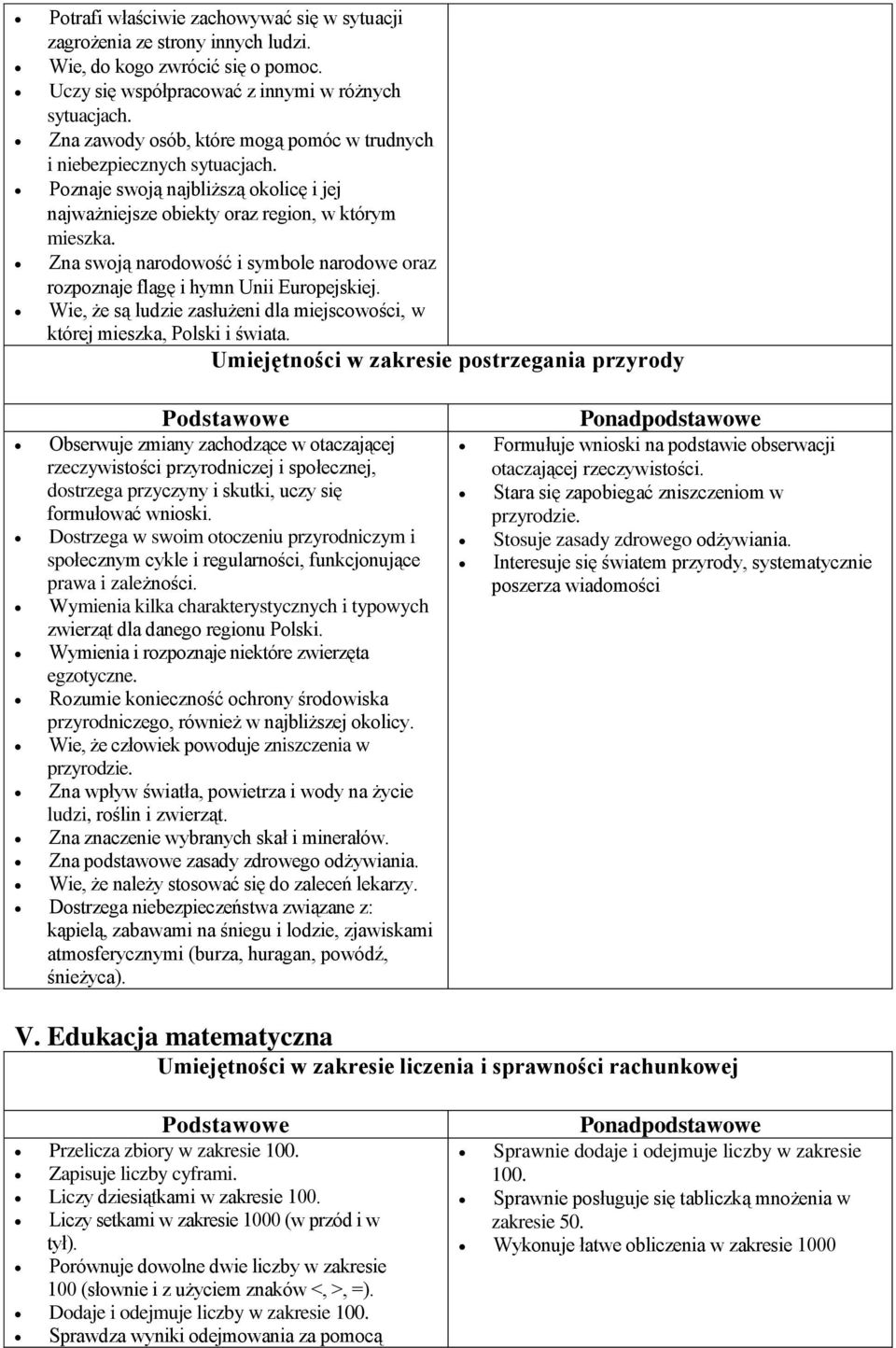 Zna swoją narodowość i symbole narodowe oraz rozpoznaje flagę i hymn Unii Europejskiej. Wie, że są ludzie zasłużeni dla miejscowości, w której mieszka, Polski i świata.