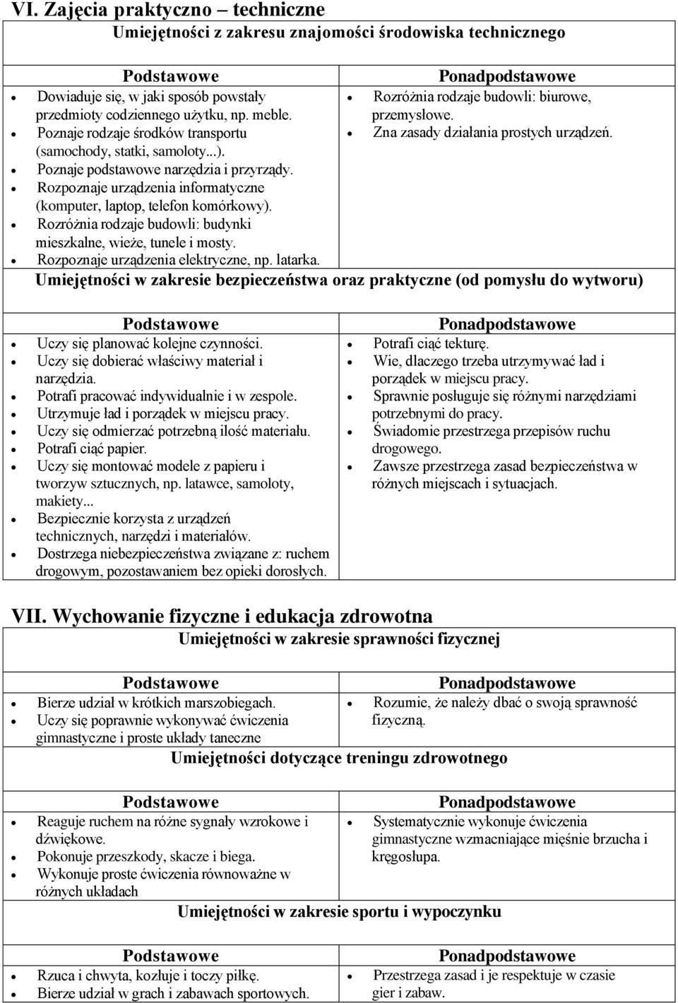 Rozpoznaje urządzenia informatyczne (komputer, laptop, telefon komórkowy). Rozróżnia rodzaje budowli: budynki mieszkalne, wieże, tunele i mosty. Rozpoznaje urządzenia elektryczne, np. latarka.