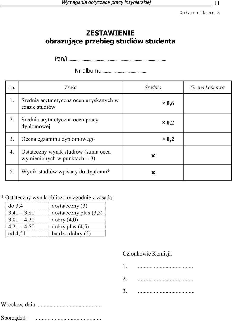 Ostateczny wynik studiów (suma ocen wymienionych w punktach 1-3) 5.