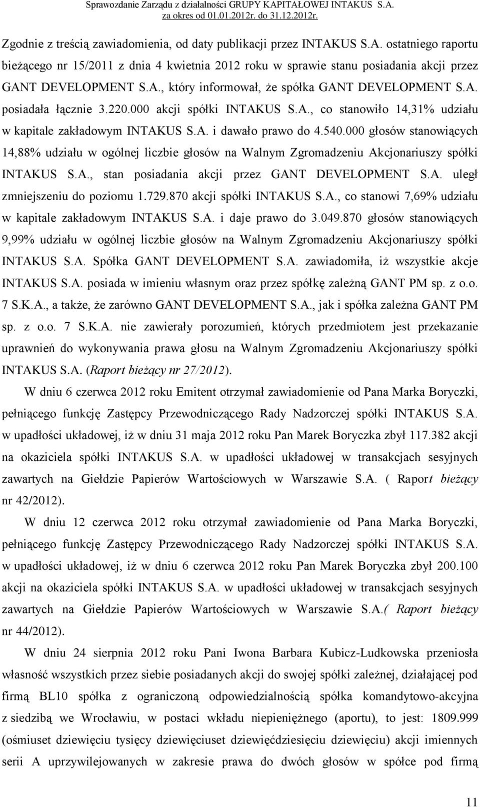 000 głosów stanowiących 14,88% udziału w ogólnej liczbie głosów na Walnym Zgromadzeniu Akcjonariuszy spółki INTAKUS S.A., stan posiadania akcji przez GANT DEVELOPMENT S.A. uległ zmniejszeniu do poziomu 1.