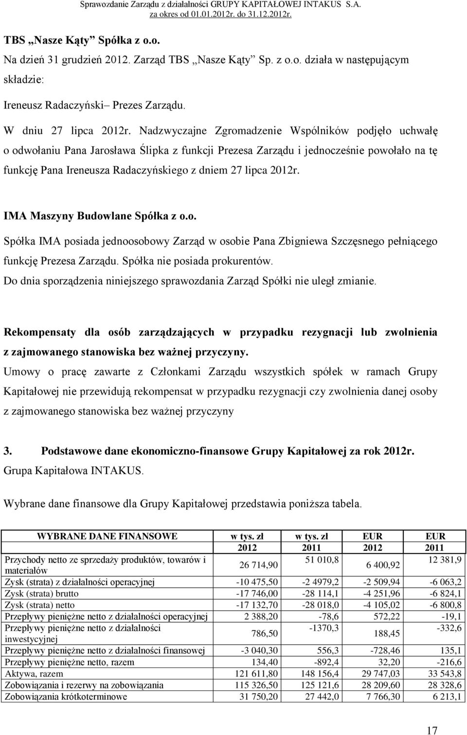 2012r. IMA Maszyny Budowlane Spółka z o.o. Spółka IMA posiada jednoosobowy Zarząd w osobie Pana Zbigniewa Szczęsnego pełniącego funkcję Prezesa Zarządu. Spółka nie posiada prokurentów.