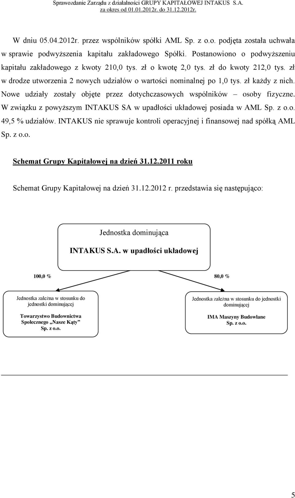 zł każdy z nich. Nowe udziały zostały objęte przez dotychczasowych wspólników osoby fizyczne. W związku z powyższym INTAKUS SA w upadłości układowej posiada w AML Sp. z o.o. 49,5 % udziałów.