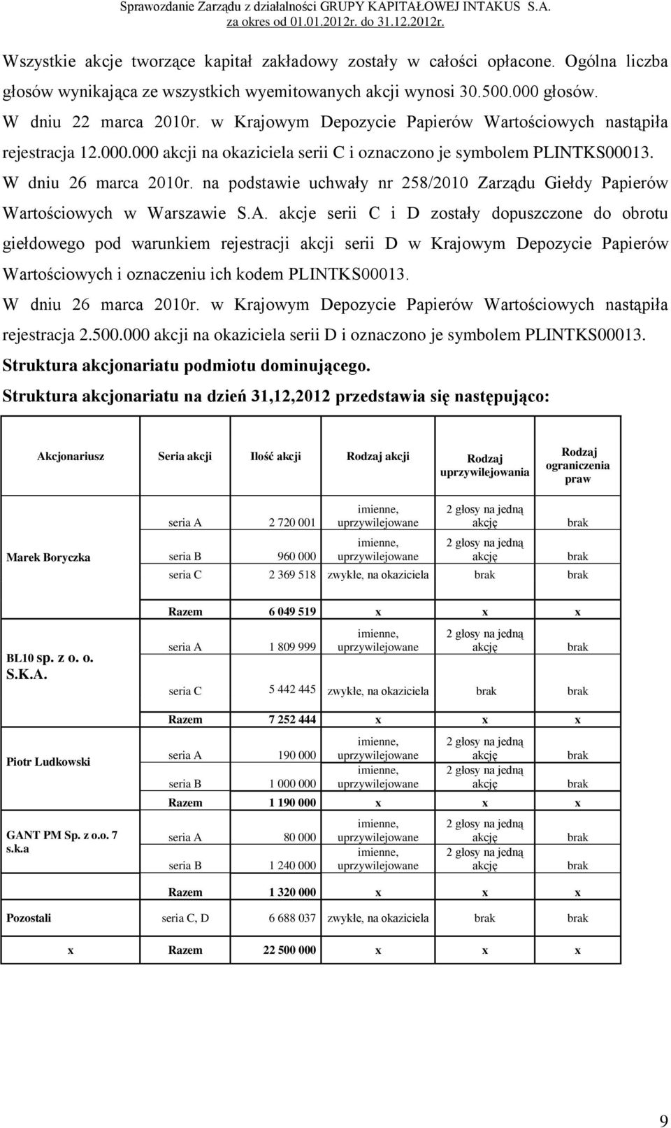 na podstawie uchwały nr 258/2010 Zarządu Giełdy Papierów Wartościowych w Warszawie S.A.