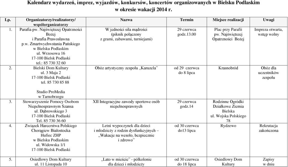 Nazwa Termin Miejsce realizacji Uwagi W jedności siła mądrości (piknik połączony z grami, zabawami, turniejami) Obóz artystyczny zespołu Karuzela 29 czerwca godz.13.