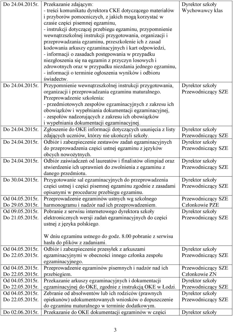 egzaminu, przypomnienie wewnątrzszkolnej instrukcji przygotowania, organizacji i przeprowadzania egzaminu, przeszkolenie ich z zasad kodowania arkuszy egzaminacyjnych i kart odpowiedzi, - informacji