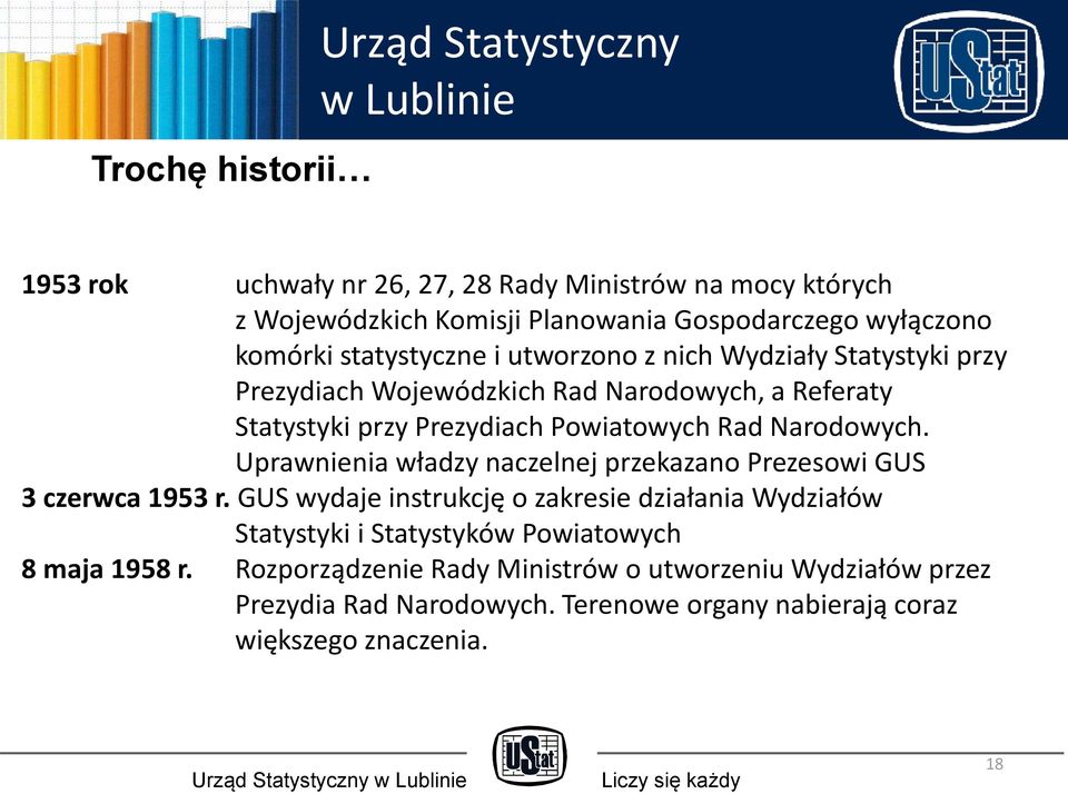 Uprawnienia władzy naczelnej przekazano Prezesowi GUS 3 czerwca 1953 r.