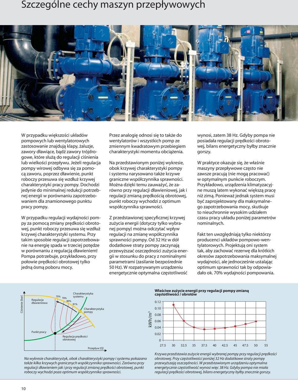 Dochodzi jedynie do minimalnej redukcji potrzebnej energii w porównaniu zapotrzebowaniem dla znamionowego punktu pracy pompy.