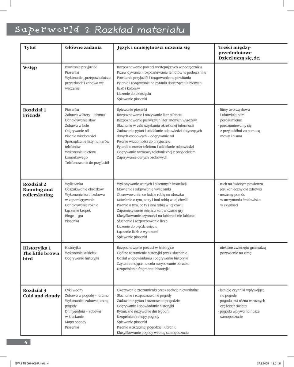 dotyczące ulubionych liczb i kolorów Liczenie do dziesięciu Rozdział 1 Friends Zabawa w litery drama Odnajdywanie słów Zabawa w kole Odgrywanie ról Pisanie wiadomości Sporządzanie listy numerów