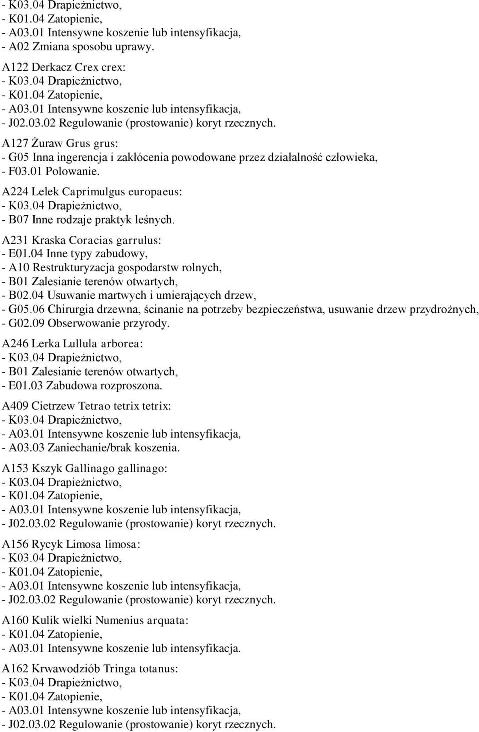 A231 Kraska Coracias garrulus: - E01.04 Inne typy zabudowy, - A10 Restrukturyzacja gospodarstw rolnych, - B01 Zalesianie terenów otwartych, - B02.04 Usuwanie martwych i umierających drzew, - G05.