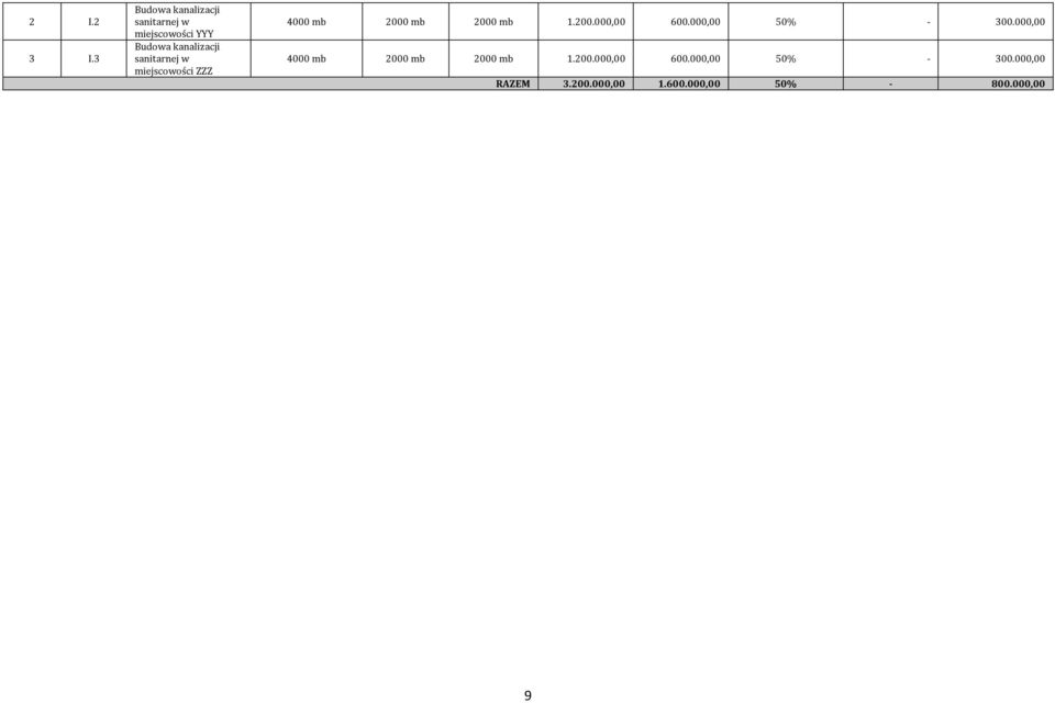 sanitarnej w miejscowości ZZZ 4000 mb 2000 mb 2000 mb 1.200.000,00 600.